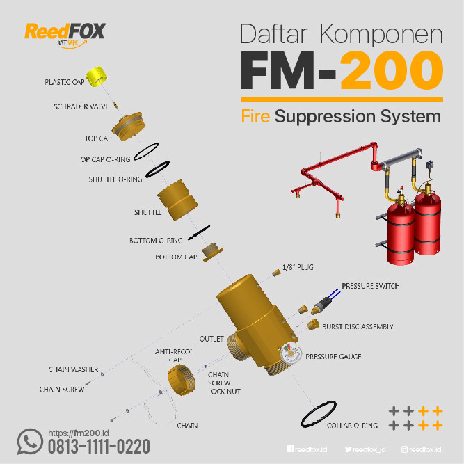 Daftar Komponen FM200 Lengkap dari Berbagai Merek