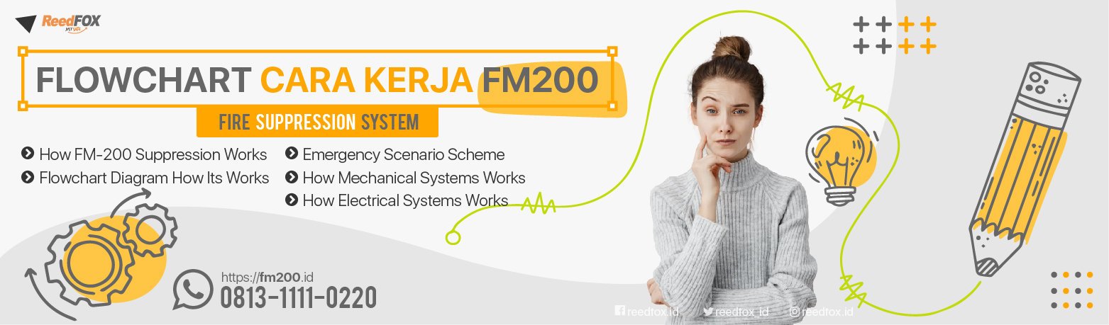 Flowchart Cara Kerja FM200 &amp; 3 Teknis Emergency Skenario Kegagalan Sistem
